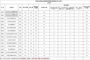 英媒：纽卡花费15万镑租120辆大巴，送球迷前往桑德兰观赛